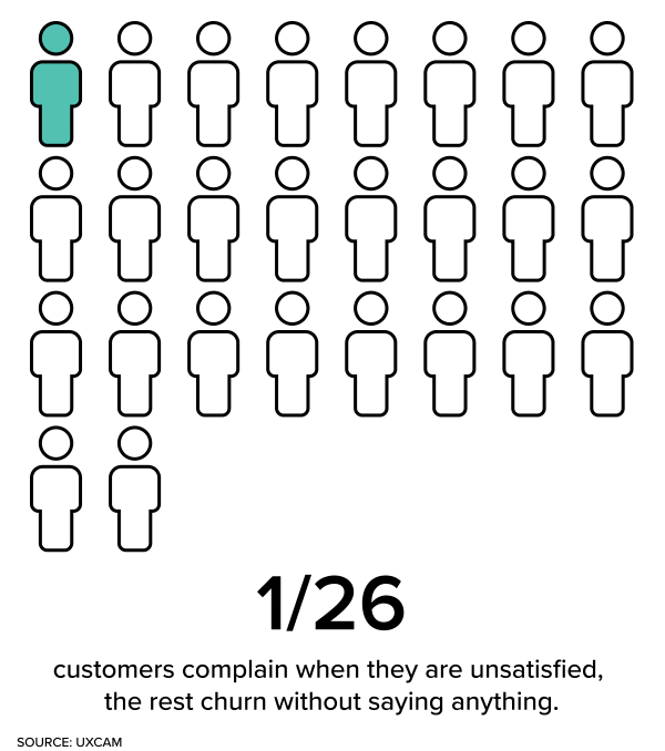 Graph of customer statistics