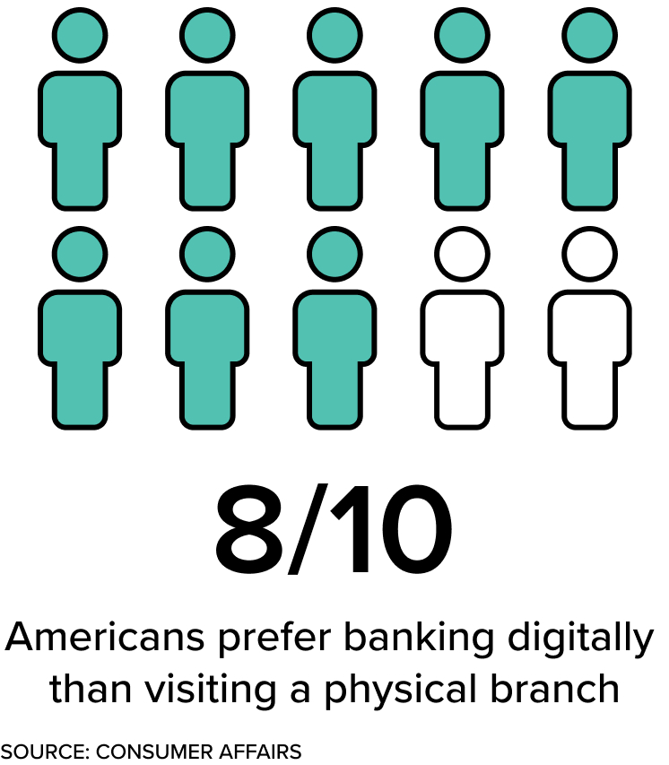 Graph of customer statistics